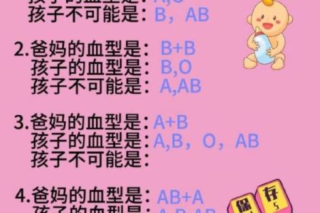 各血型能生出什么血型BB