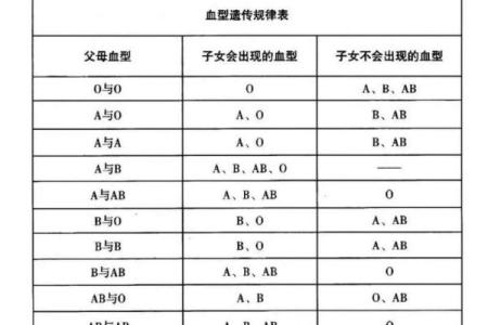 血型占比排行 哪种血型比例最高