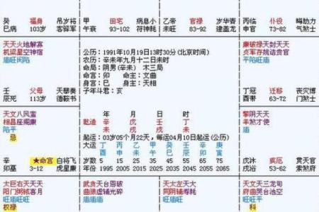 测八字算命看命运,个人命盘详解
