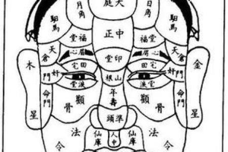 26种面型算命图解！