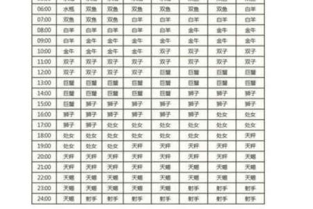 出生年月日算姻缘配对