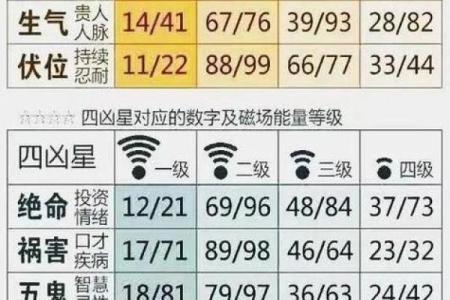 400吉凶测试