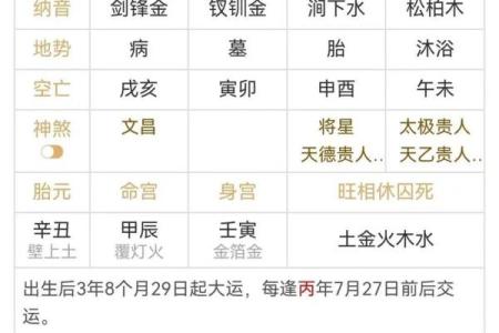 男命八字中有两个正财好不好？