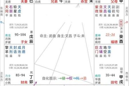 算命一生的命运