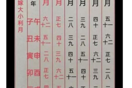 郑州结婚吉日在哪看 郑州结婚易经选日子？