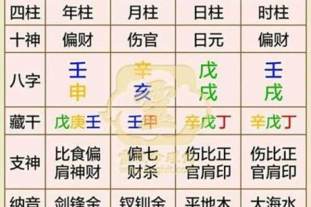 算八字免费