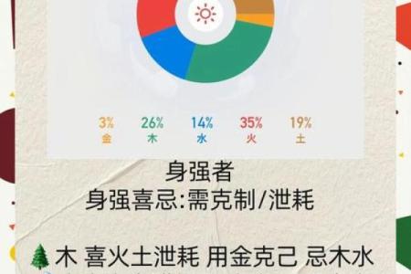 八字身弱无印克母