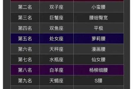 细数12星座男最贱的缺点