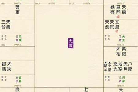 紫薇斗数晚婚年龄
