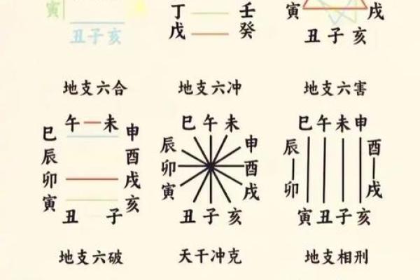 八字财多克母亲吗如何化解呢