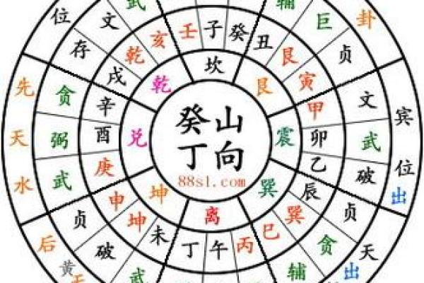 古代算命的四种常见法门