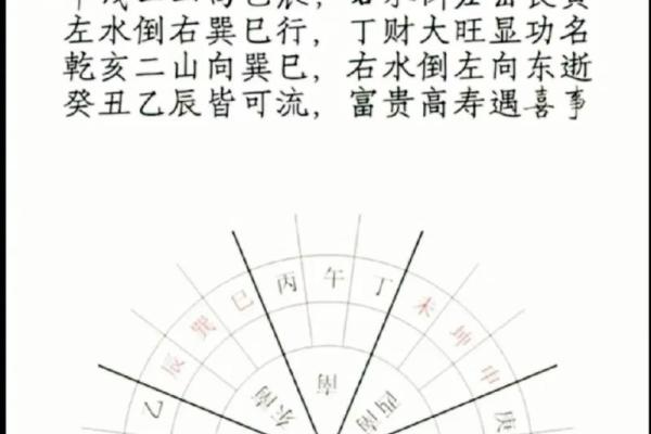 奇门遁甲结合四柱八字