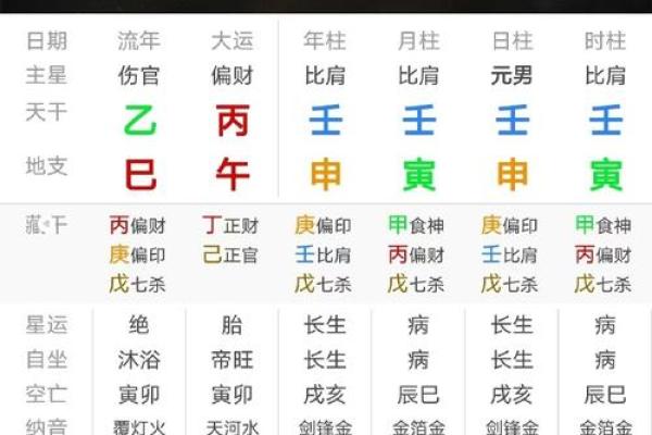 八字是那八字