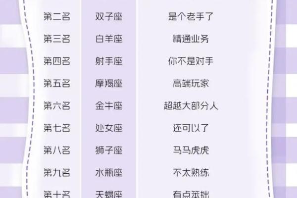 星座配对率表大揭秘：完整排名及性格契合度！