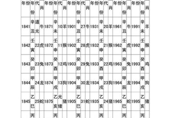 鸡蛇生肖配对指数 鸡和蛇属相婚配指数