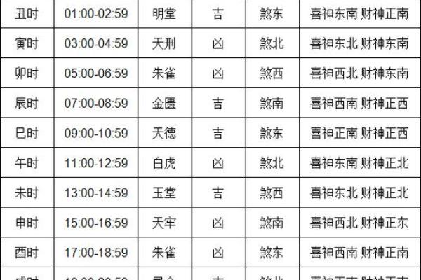 查询搬家吉日 如何查搬家吉日