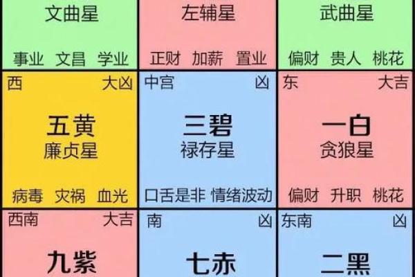 三吉位看你的办公室风水好不好