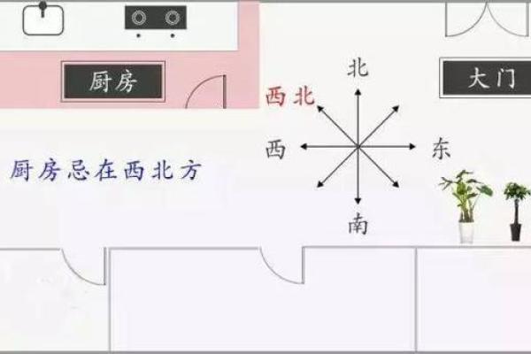 西北角厨房的风水与如何影响家庭运势