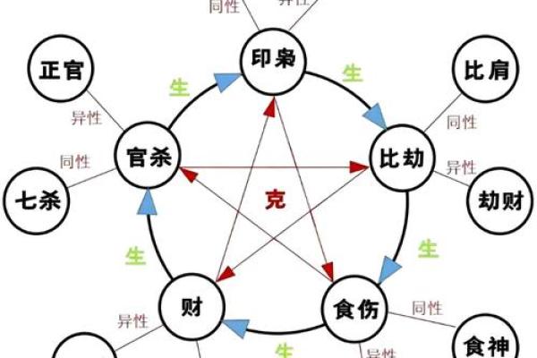 四柱八字格局详解总汇图