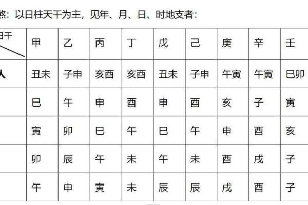 四柱八字格局详解总汇图