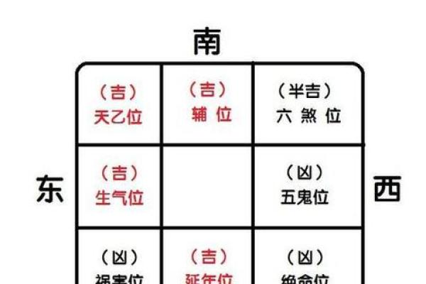 南北通透的房子风水画像