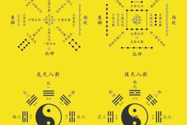 怎样区分二十四龙吉凶方位