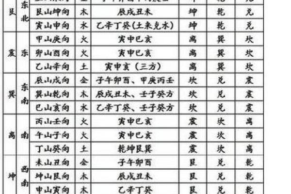 怎样区分二十四龙吉凶方位