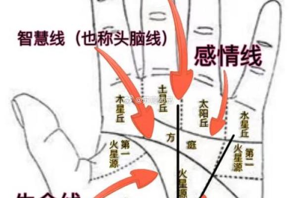 什么样的风水旺事业？贵人相助