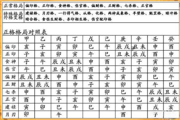 八字格局判断