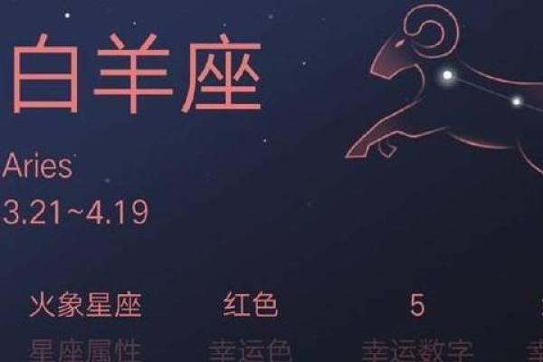 十二星座白羊座适合的装修风格