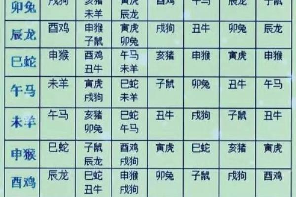 十二生肖配对吉凶表