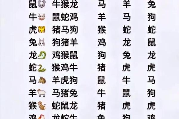 十二生肖配对吉凶表