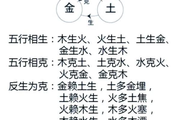 八卦命理：四柱八字相生相克法