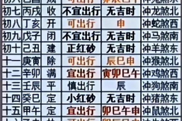 今日老黄历吉凶查询表大全