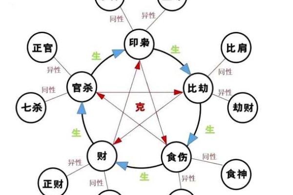 算命说有灾难是什么意思啊  算命说有灾祸