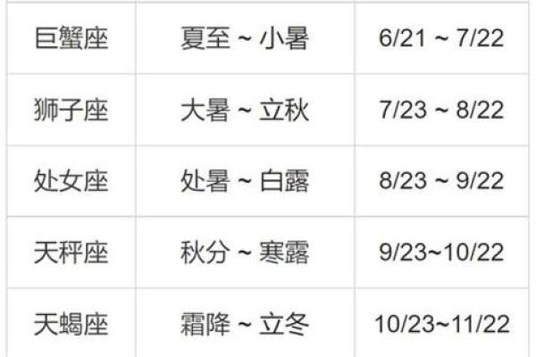 算命按节气好还是月份好