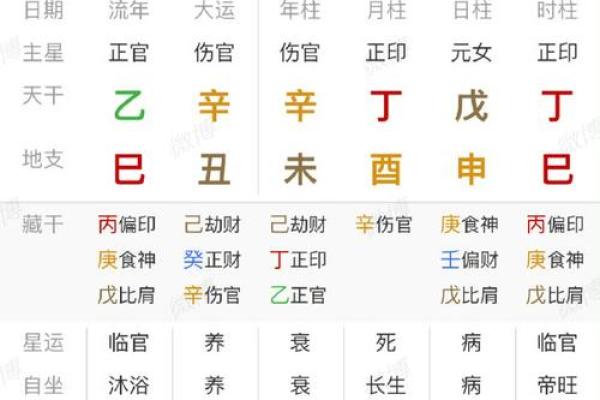 1962年壬寅八字
