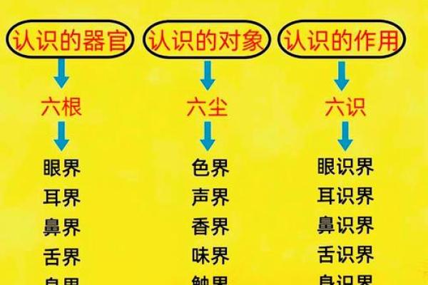 八字心性