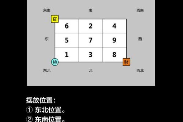 每日一运，风水资讯之开运方法