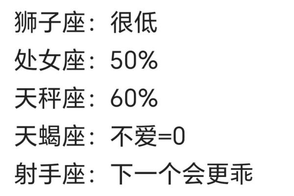 十二星座爱上相同的星座到底是福还是祸？