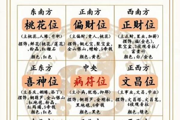 家居旺运风水布局七大妙法，人人都要知道！