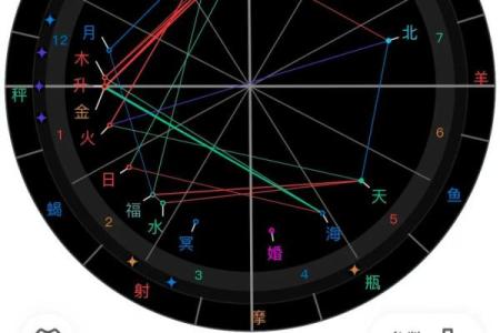 星盘为什么准,星盘准确率有多少