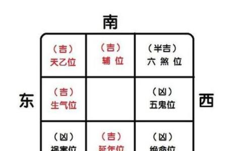 南北通透的房子风水画像