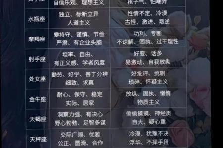 12星座如何克服缺点 让自己变得更好？