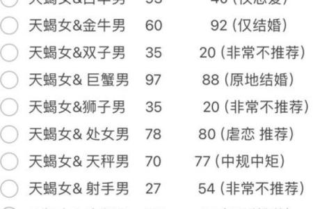 星座女性被天蝎座男人认定为妻子