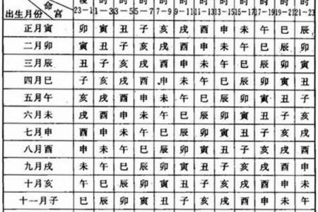 生辰八字换算