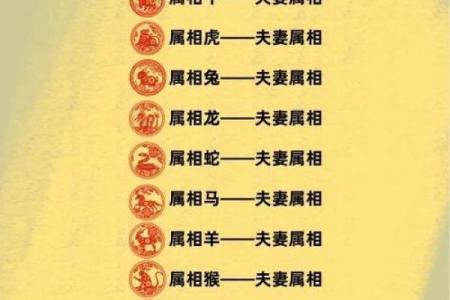 1988年属龙的婚姻配对 1988年属龙的最佳配偶