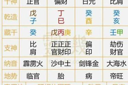 怎么看我们的生辰八字属性