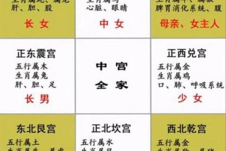 农村房子风水三十六忌