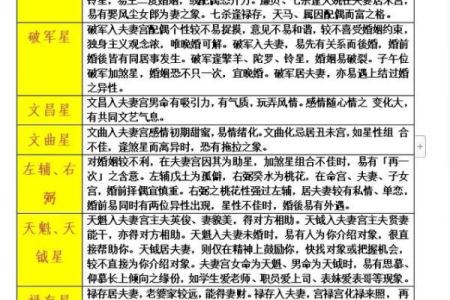 紫微斗数之诸星值限年运气推断：武曲星之限年